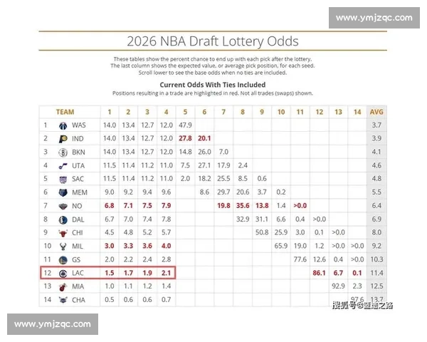 NBA季后赛数据统计:高阶数据揭示真实价值 NBA季后赛数据统计:高阶数据揭示真实价值